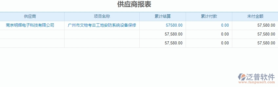 二、泛普軟件-安防工程系統(tǒng)對企業(yè)供應(yīng)商報表管理的作用