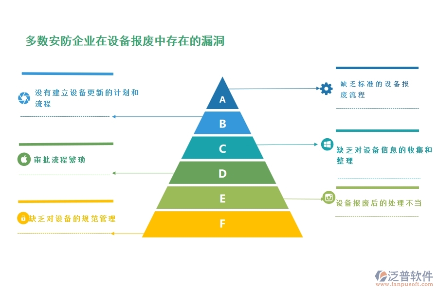 一、多數安防企業(yè)在設備報廢中存在的漏洞
