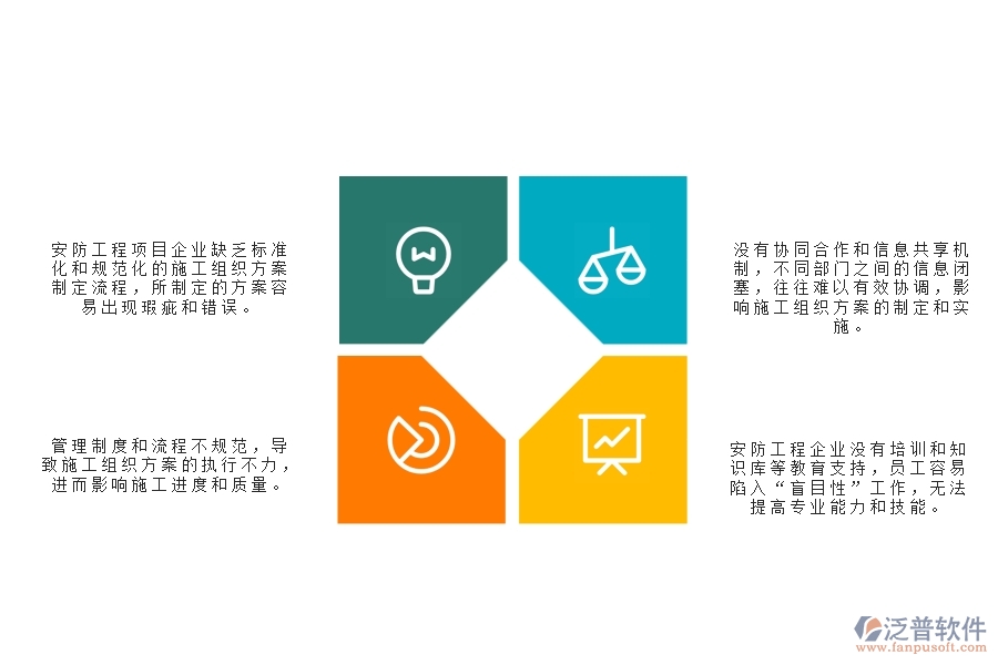 　一、使用泛普軟件-公路工程系統(tǒng)前，企業(yè)在施工組織方案管理時的問題