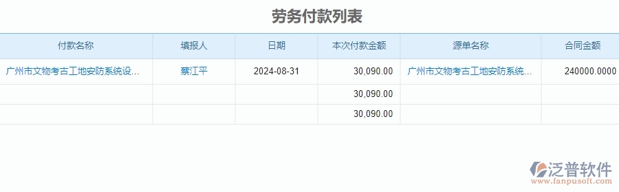 二、泛普軟件-安防工程系統(tǒng)中勞務(wù)付款管理的行業(yè)優(yōu)勢