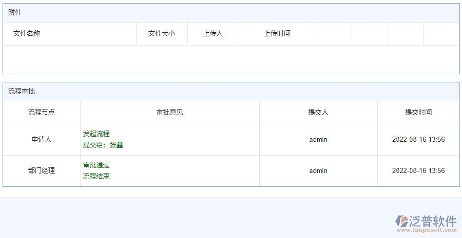 四、泛普軟件-安防工程備用金歸還列表管理系統(tǒng)的應用場景