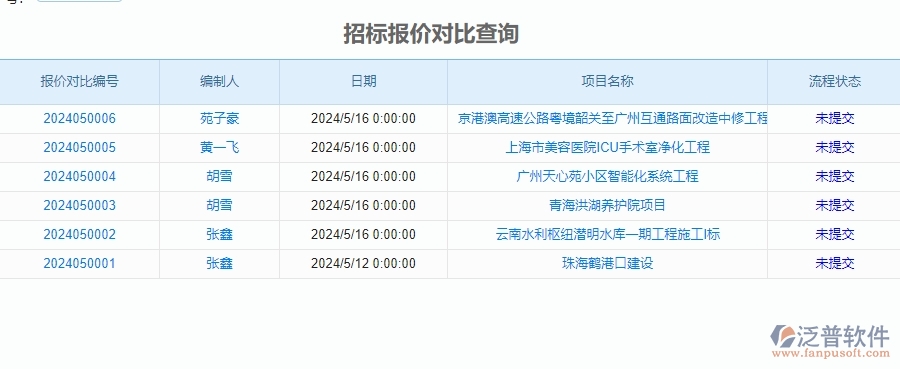 四、泛普軟件-招標(biāo)對(duì)比管理系統(tǒng)在安防工程企業(yè)中使用的優(yōu)點(diǎn)