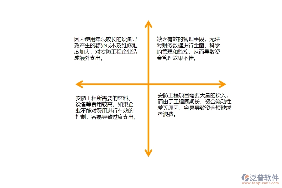 一、安防工程企業(yè)中資金報(bào)表管理存在的問(wèn)題有哪些