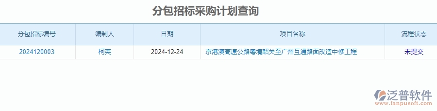 二、泛普軟件-安防工程系統(tǒng)中分包招標(biāo)采購(gòu)計(jì)劃查詢管理為企業(yè)提供的價(jià)值