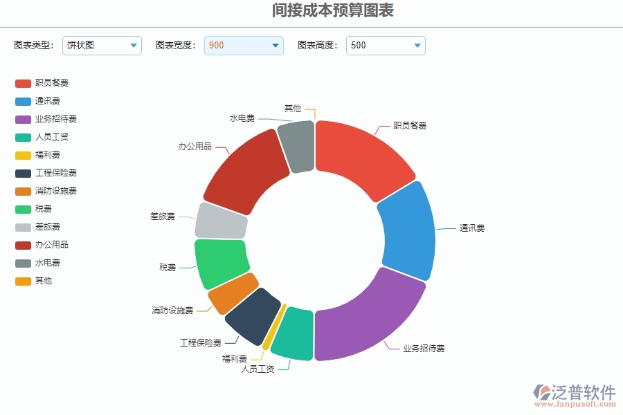 二、泛普軟件-安防工程管理系統(tǒng)如何有效提升企業(yè)的間接成本預(yù)算圖表管理