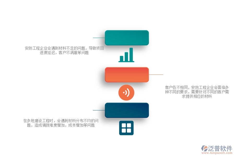 一、安防工程企業(yè)在材料調(diào)撥方面遇到的棘手問(wèn)題