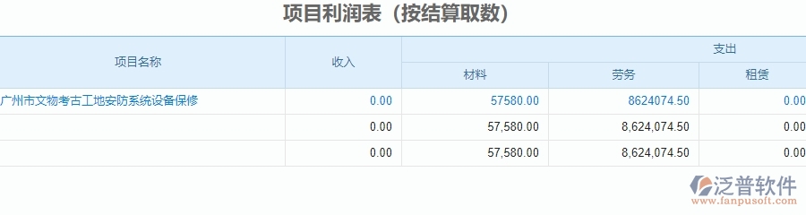 二、泛普軟件-安防工程企業(yè)管理系統(tǒng)中項(xiàng)目利潤表的功能