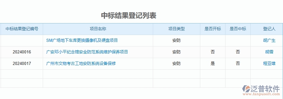 二、泛普軟件-安防工程項目管理系統(tǒng)在中標(biāo)結(jié)果登記列表中的方案