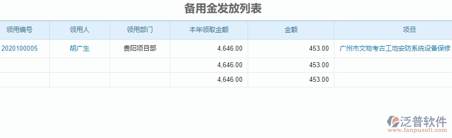 四、使用泛普軟件-安防工程系統(tǒng)報(bào)銷管理的核心優(yōu)勢(shì)