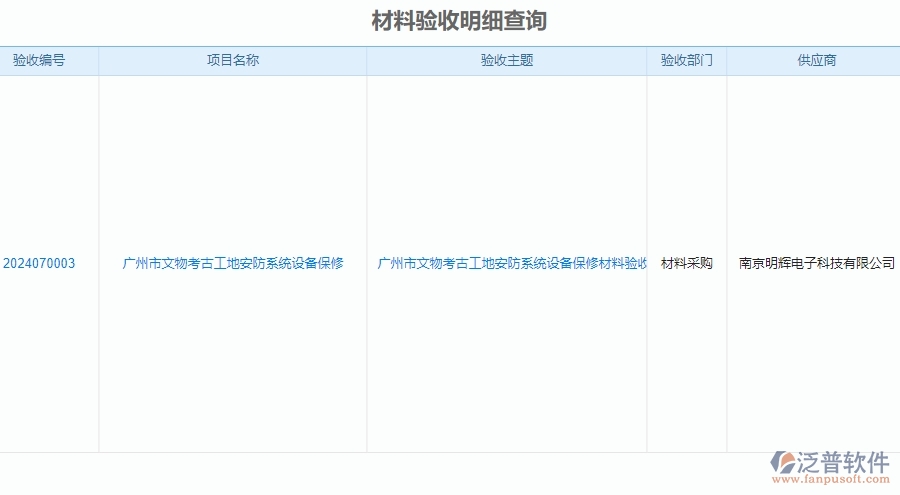 三、泛普軟件-安防工程材料驗(yàn)收明細(xì)查詢管理系統(tǒng)為企業(yè)帶來(lái)的價(jià)值
