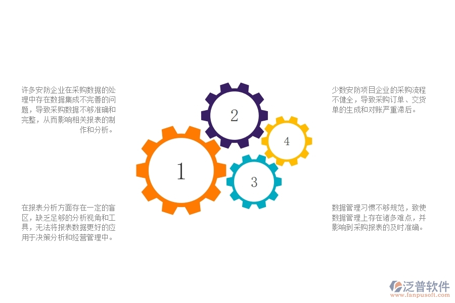 一、多數(shù)安防企業(yè)在供應(yīng)商報表管理中存在的問題
