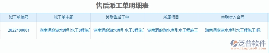 四、 泛普軟件-安防工程售后運(yùn)維管理系統(tǒng)的管控點(diǎn)作用