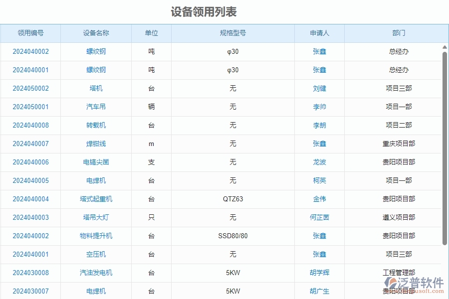 二、泛普軟件-安防工程系統(tǒng)如何解決企業(yè)設(shè)備領(lǐng)用管理的痛點(diǎn)