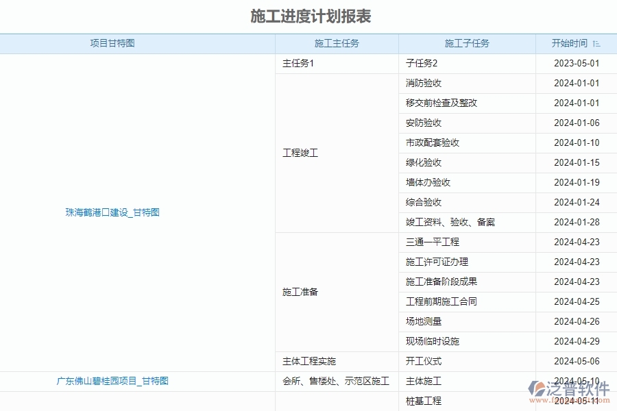 二、泛普軟件-安防工程項目管理系統(tǒng)在施工進度計劃報表中的作用