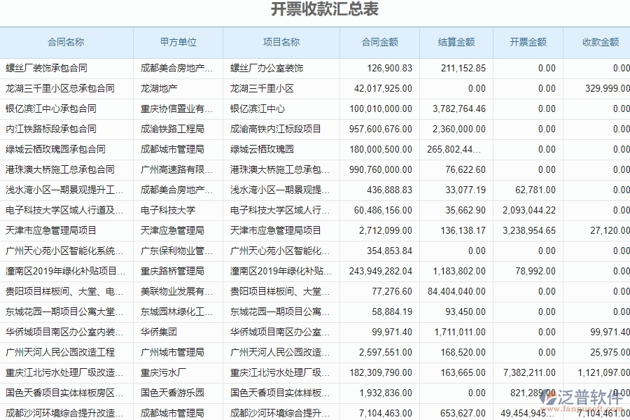 四、泛普軟件-安防工程系統(tǒng)中收款報表管理的注意事項