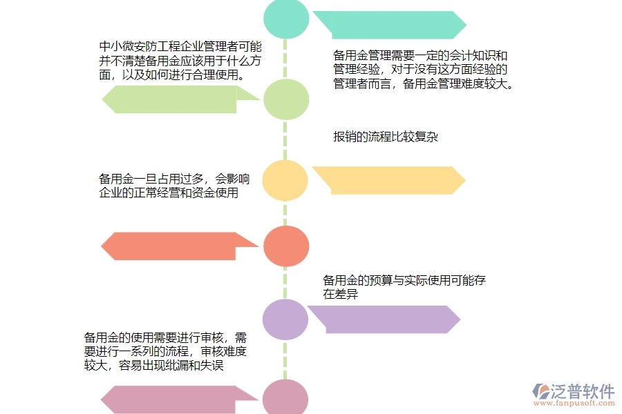 一、中小微安防工程企業(yè)管理者對備用金一覽表的苦惱