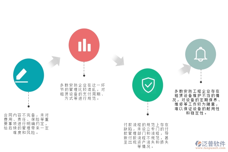 一、多數(shù)安防企業(yè)在租賃合同、付款、結(jié)算費(fèi)用占比管理中存在的問題