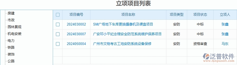 二、泛普軟件-安防工程管理系統(tǒng)如何解決企業(yè)管理遇到的核心難點(diǎn)