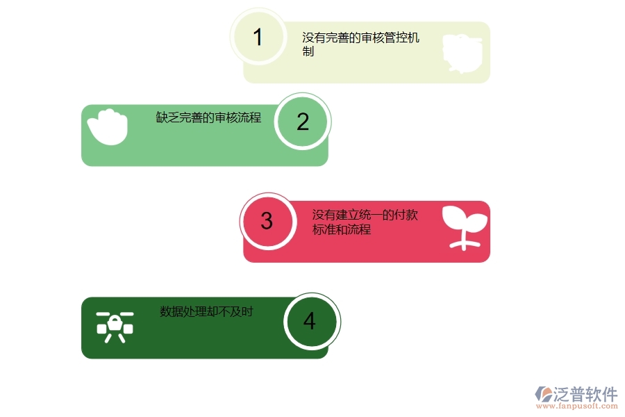 一、 多數(shù)公路企業(yè)在其他付款管理中存在的漏洞
