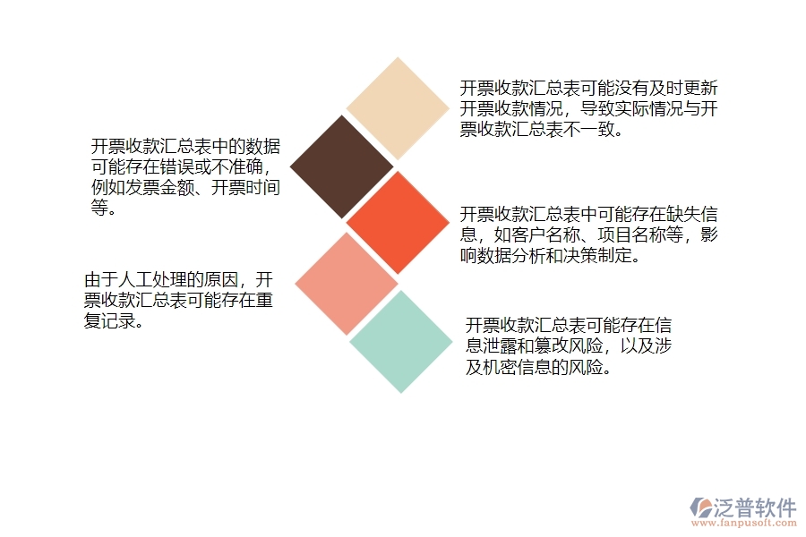 一、安防工程企業(yè)中開(kāi)票收款匯總表管理常見(jiàn)的問(wèn)題
