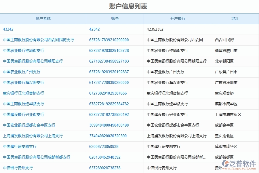 三、泛普軟件-公路工程企業(yè)管理系統(tǒng)的財(cái)務(wù)報(bào)表的管控點(diǎn)及作用