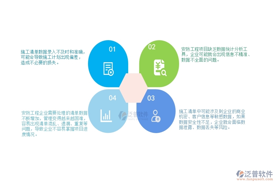 一、安防工程企業(yè)在施工清單維護(hù)查詢方面遇到的困境
