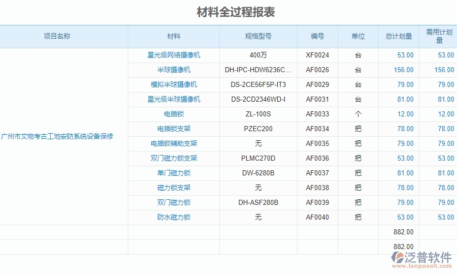 二、泛普軟件-安防工程企業(yè)管理系統(tǒng)材料全過程報表對企業(yè)的作用