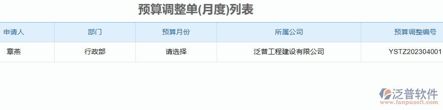 二、泛普軟件-安防工程管理系統(tǒng)如何解決企業(yè)預(yù)算管理的痛點(diǎn)