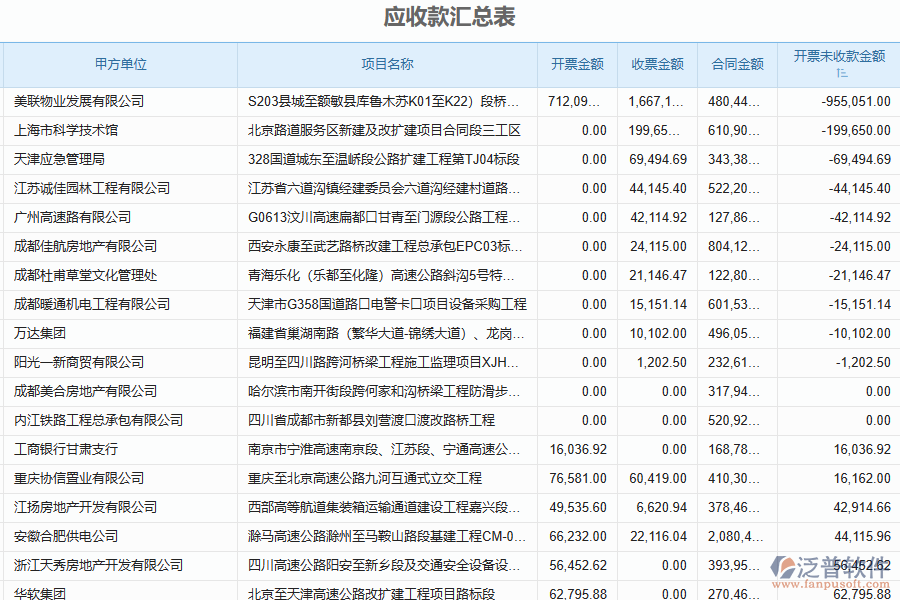 三、泛普軟件-安防工程企業(yè)管理系統(tǒng)中收款報表的核心功能