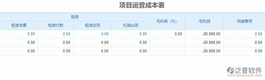 三、泛普軟件-安防工程企業(yè)管理系統(tǒng)中項(xiàng)目運(yùn)營成本表的核心功能