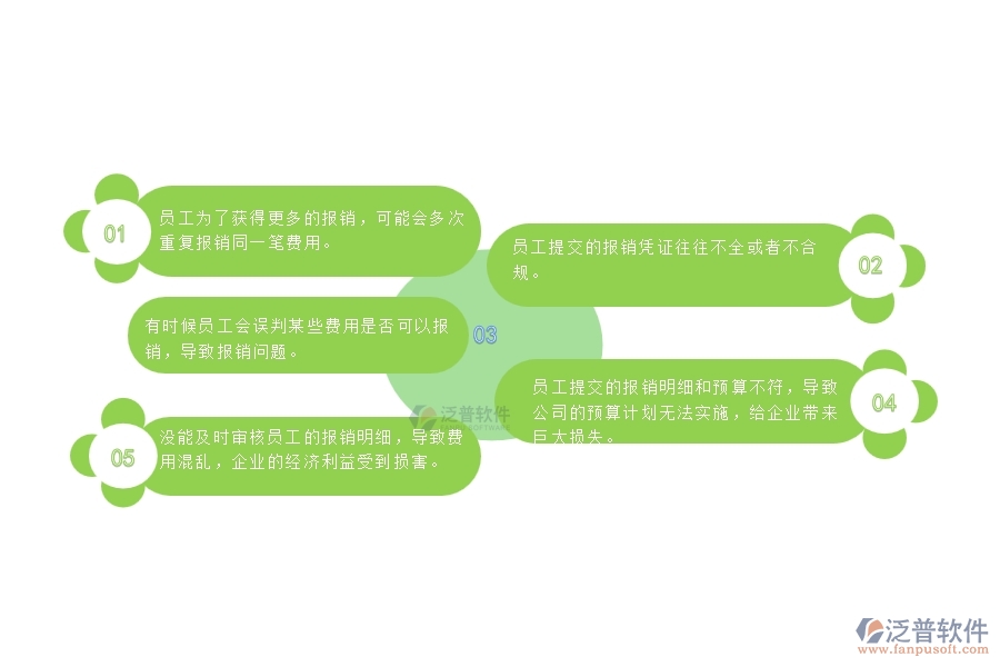 一、使用泛普軟件-公路工程系統(tǒng)前，企業(yè)在費用報銷管理時的問題