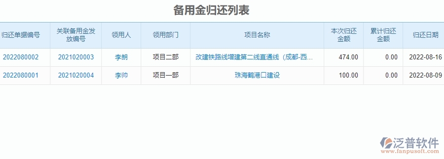三、泛普軟件-公路工程企業(yè)管理系統(tǒng)中的備用金管理內(nèi)容
