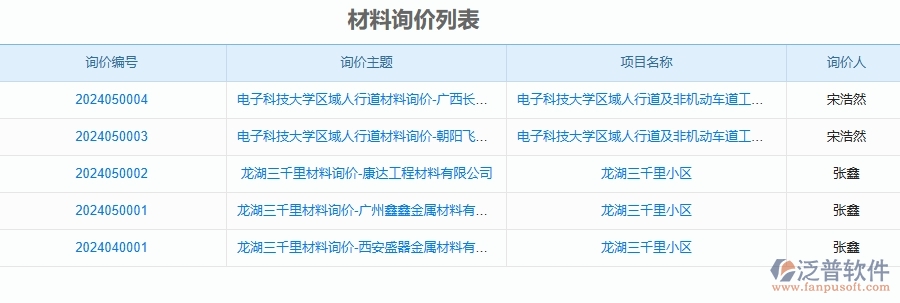 三、泛普軟件-安防工程企業(yè)管理系統(tǒng)中的材料詢價對比表的主要內(nèi)容