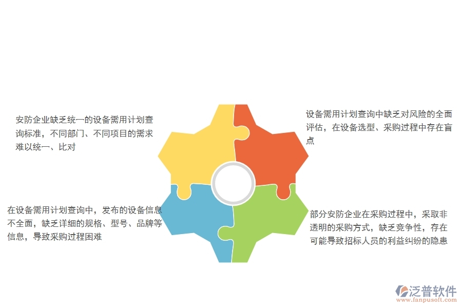 一、國內80%的安防企業(yè)在設備需用計劃查詢中普遍存在的問題