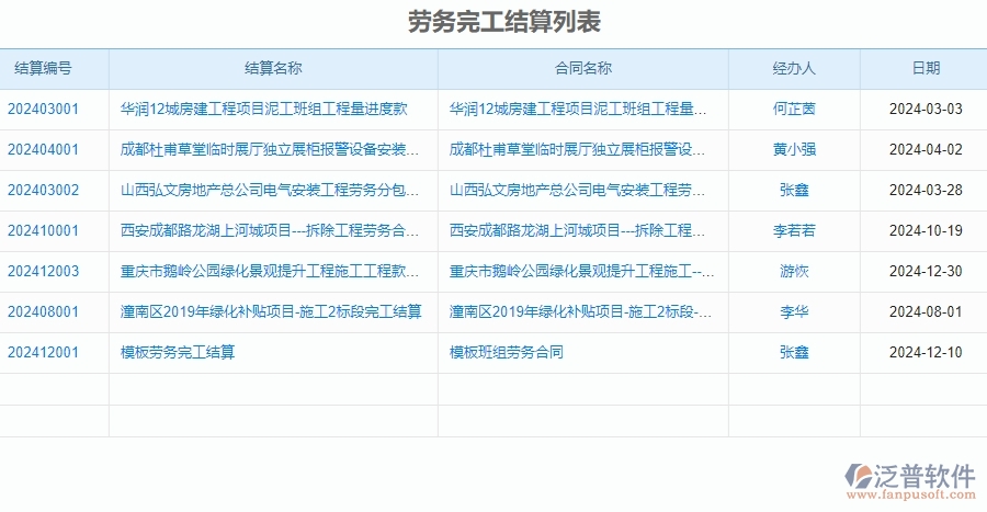二、泛普軟件-安防工程管理系統(tǒng)如何有效提升企業(yè)的完工結(jié)算管理