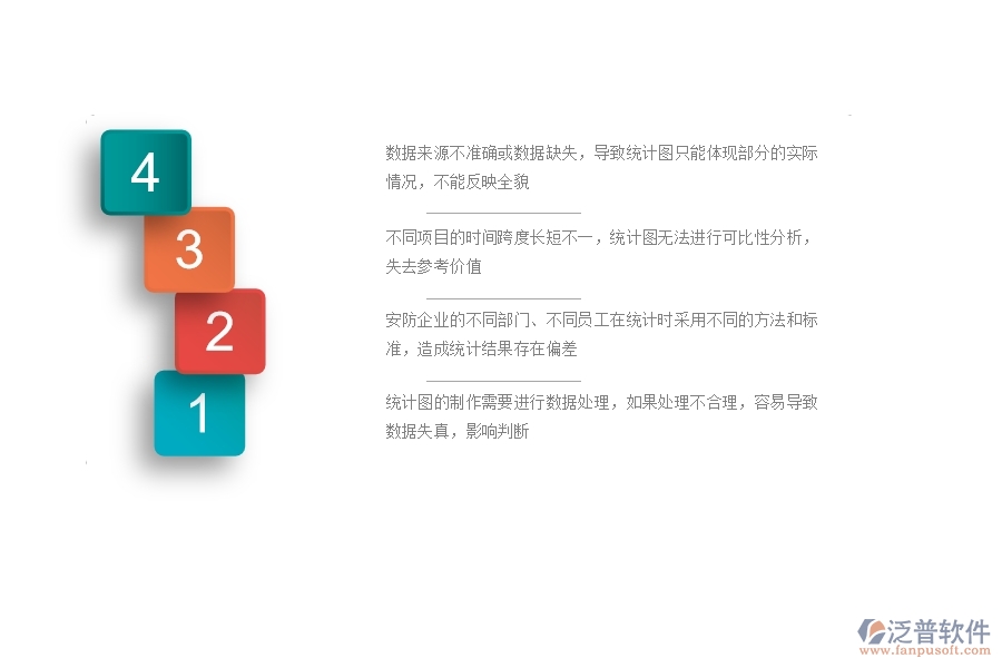 一、安防工程企業(yè)在項(xiàng)目個數(shù)統(tǒng)計圖方面遇到的困境