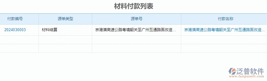 　二、泛普軟件-公路工程項目管理系統(tǒng)在付款管理的方案