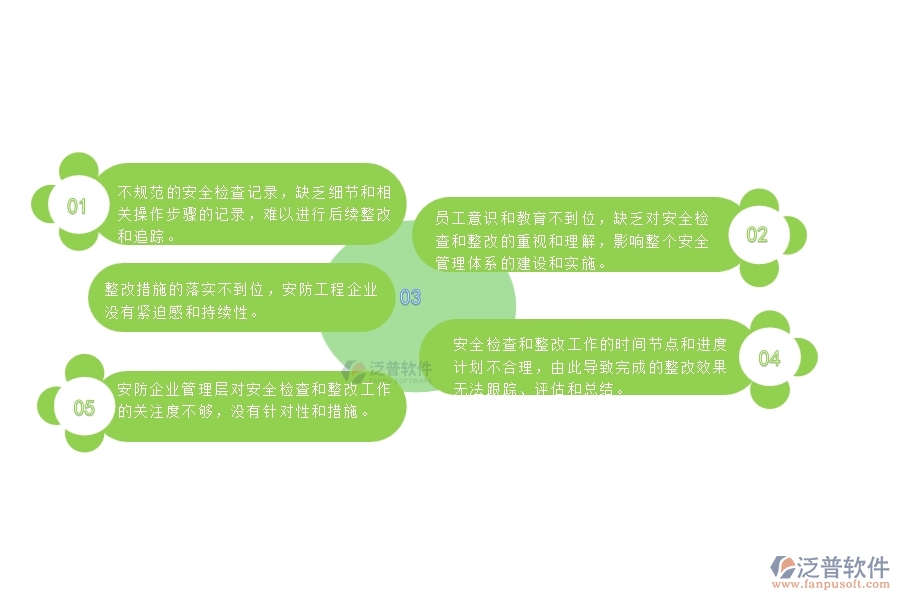 一、安防工程企業(yè)在安全檢查記錄及整改管理遇到的棘手問(wèn)題