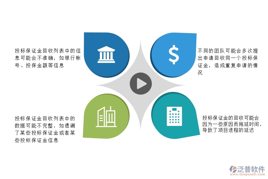 一、在安防工程企業(yè)中投標(biāo)保證金回收列表常見的問題