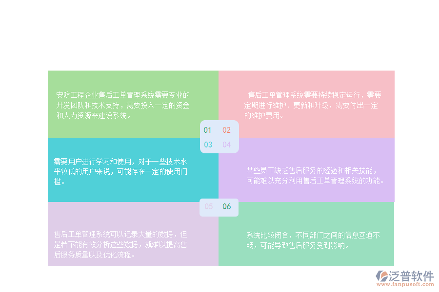 一、 安防工程企業(yè)售后工單管理的不足之處