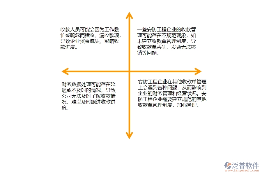 　一、在安防工程企業(yè)中其他收款單管理常見的問題