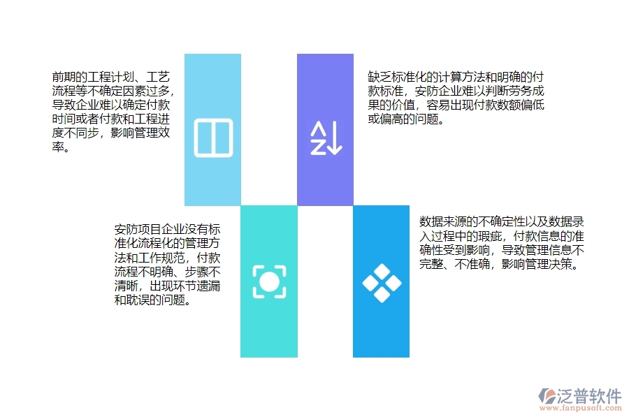 一、安防工程企業(yè)在勞務(wù)付款管理中普遍存在的問題