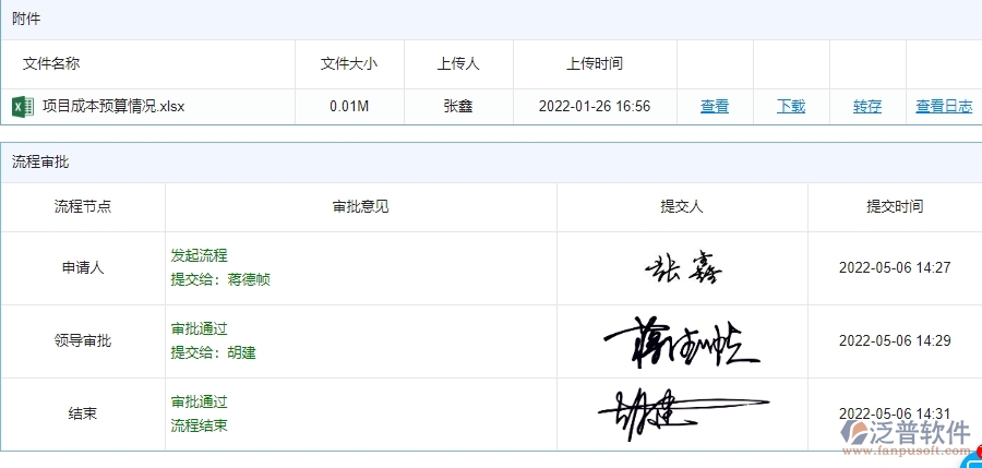 三、安防工程企業(yè)使用泛普軟件-直接成本預(yù)算管理系統(tǒng)的好處