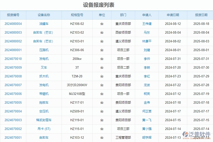 二、泛普軟件-安防工程企業(yè)管理系統(tǒng)的設備報廢為工程企業(yè)帶來七大管理革新