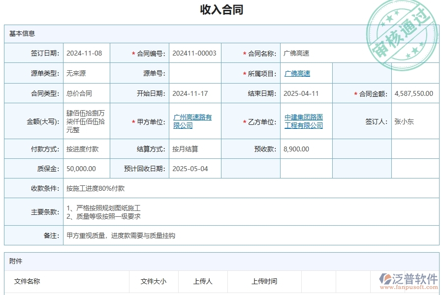 三、泛普軟件-公路工程管理系統(tǒng)在項目經營情況表中的解決方案