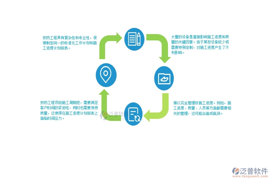 一、安防工程企業(yè)在施工進度計劃報表面臨的困境