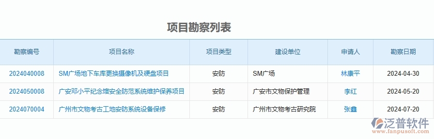 二、泛普軟件-安防工程企業(yè)管理系統(tǒng)中項目勘察列表的管控點及作用