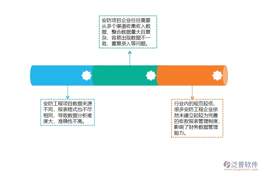 一、安防工程企業(yè)在收入其他收款單報(bào)表上面臨的七大痛點(diǎn)