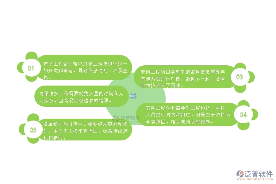 一、中小微安防工程企業(yè)對施工清單維護(hù)列表管理的苦惱