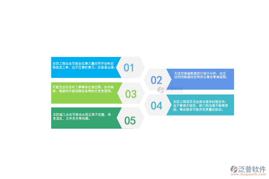 一、 使用泛普軟件-安防工程系統(tǒng)前，企業(yè)在售后派工單管理時的問題